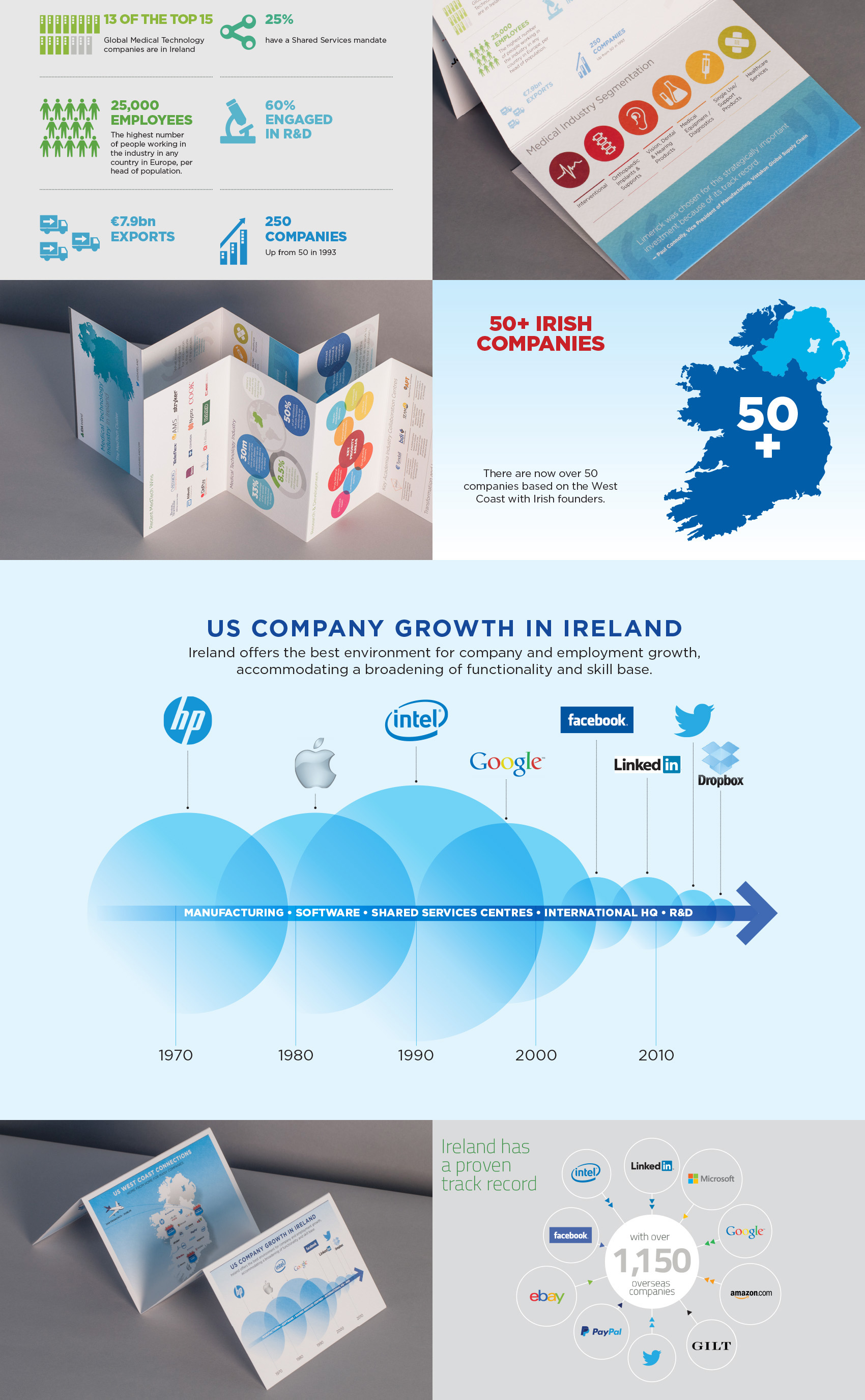 infographic design ireland